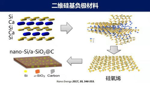 电池奥秘揭示,锂电池的能量库,负极材料介绍